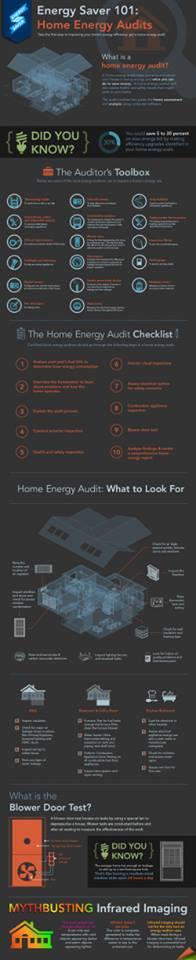 ComparePower's tweet image. Energy Saver 101 Infographic: Home Energy Audits, #ComparePower #HomeEnergy

Image credit to buff.ly/1hMYLgG.