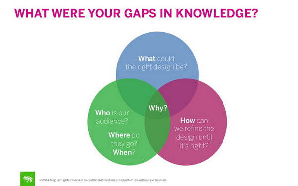 frogdesign's tweet photo. Bringing Users Into Your Process through Participatory Design http://t.co/axTNfl00QK via @frogdesign @changeorder http://t.co/ol3N6Yu6rp