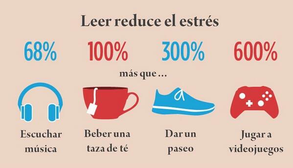 Leer reduce el estrés más que cualquier otra actividad, busca tu libro favorito y relájate #RapportCones <a href="/QueLeer/">¿QuéLeer?</a>