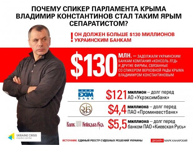В Симферополе отключили и цифровое вещание украинских каналов - Цензор.НЕТ 8502
