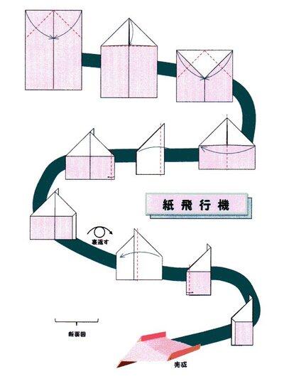 紙 折り 方 飛行機 ギネス 紙飛行機の折り方【ツバメ飛行機（つばくろ）】