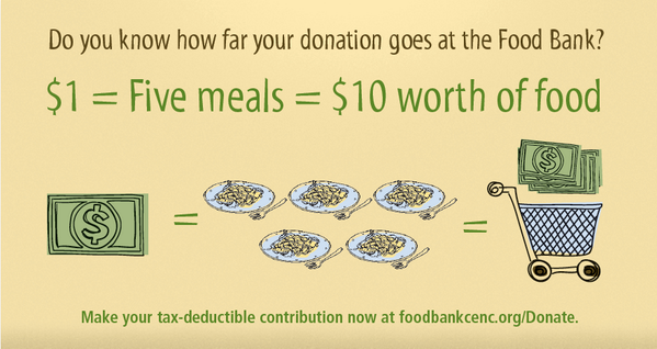Did you know? 97 cents of every $1 donated to the Food Bank goes to food &amp; food programs. facebook.com/FoodBankCENC/p…