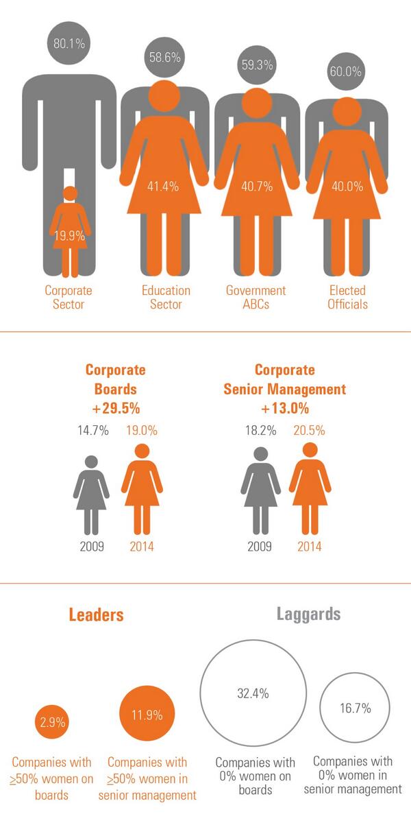 Diversity Institute tweet media