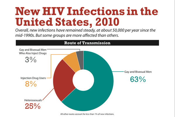 odphp.health.gov tweet media
