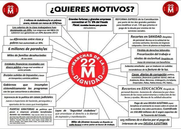 22Mdignitat's tweet photo. ¿Quieres motivos para unirte a las Marchas por la Dignidad? Elige el tuyo #Razones22M http://t.co/Gln3A3AEQj