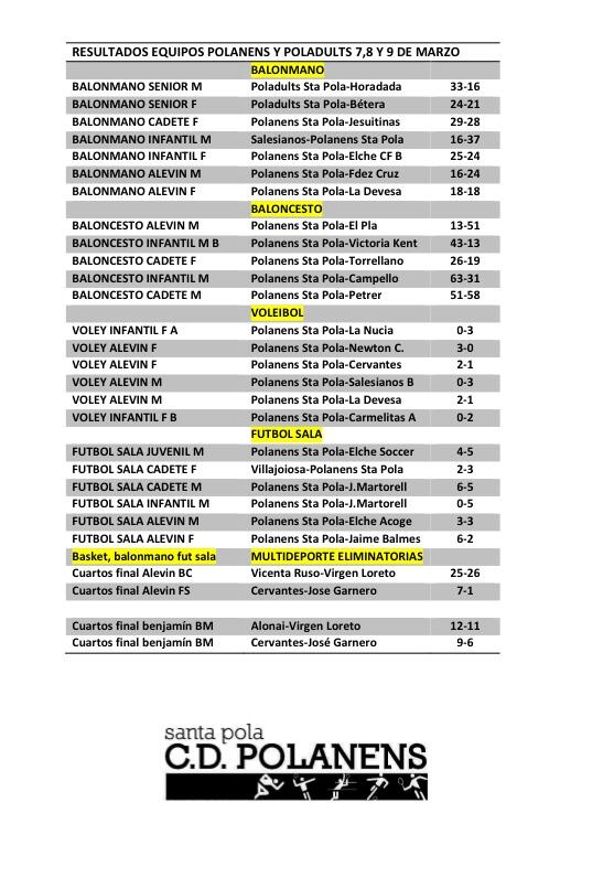 CDPolanens's tweet photo. Resultados de nuestros equipos del fin de semana pasado del 7,8 y 9 de marzo. http://t.co/3qV6ISbQ3U