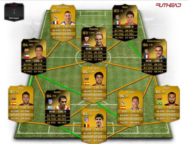 TheFUTBoss_'s tweet photo. RT for this team: http://t.co/GfSLWaN9xE