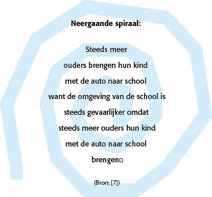 'Steeds meer kinderen zakken voor verkeersexamen'. Misschien is deze tekst om eens bij na te denken... Foto: @CROW_NL