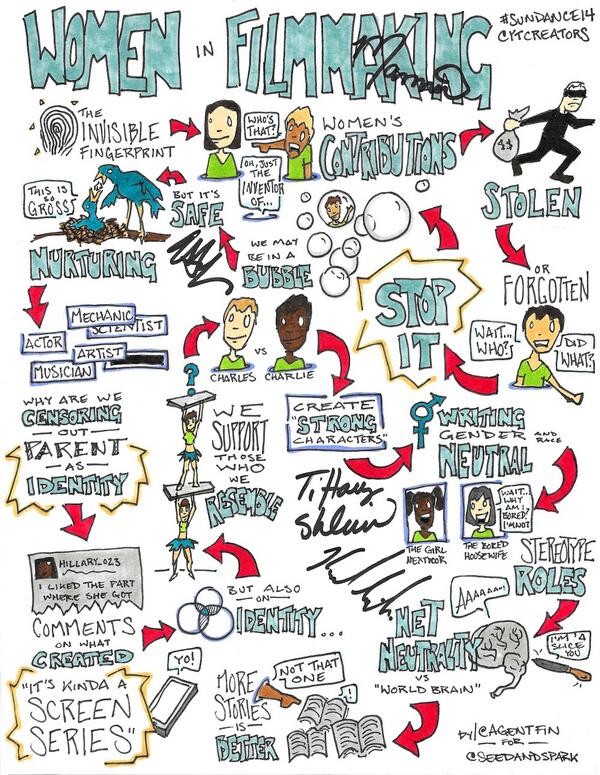 tiffanyshlain's tweet image. Thanks again to @agentfin from @seedandspark who made this for us at #sundance14  :) #InternationalWomensDay