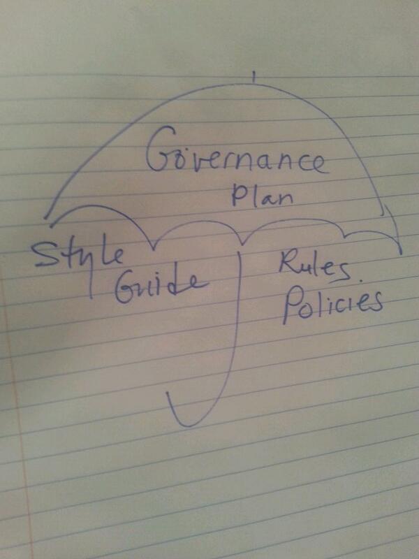 wordsRimportant's tweet image. #webgovernance umbrella; keep it in one easy to access place for users. #outc14