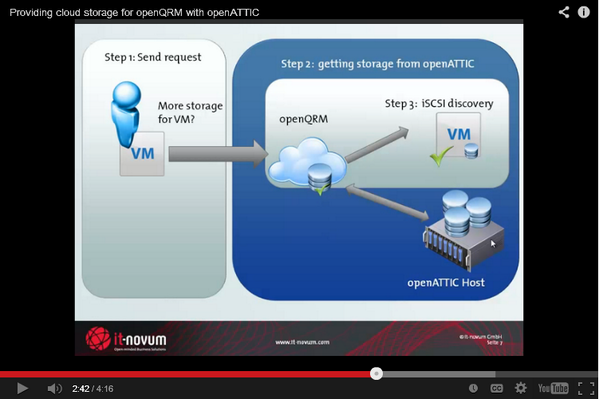 openQRM's tweet photo. openATTIC and @openQRM, enterprise open source Storage meets enterprise IaaS Cloud - http://t.co/DQSQ8dnllX #openatt http://t.co/vbZg6SZKzu
