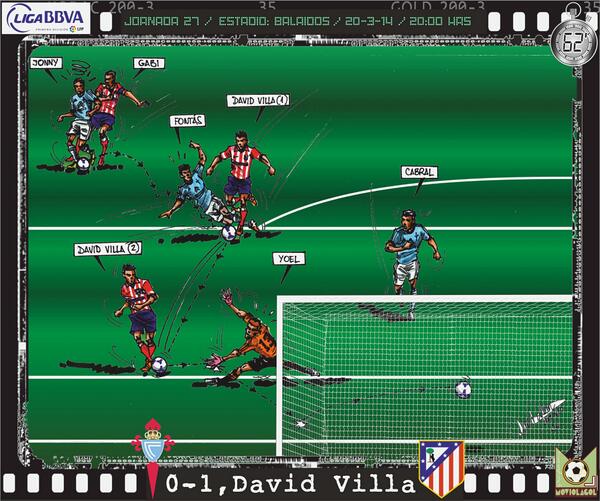 moviolagol's tweet photo. @rccelta_oficial ,0-@Atleti ,2- @Guaje7Villa ,0-1,min.62' @LigaBBVA @Balaidos1923 @Atletico_Madrid @Celtatv_oficial http://t.co/aL819AAaUM