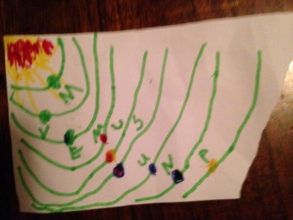 sheilamikillnem's tweet image. John told me to post the solar system he made online #suchasmarty #lilgenius