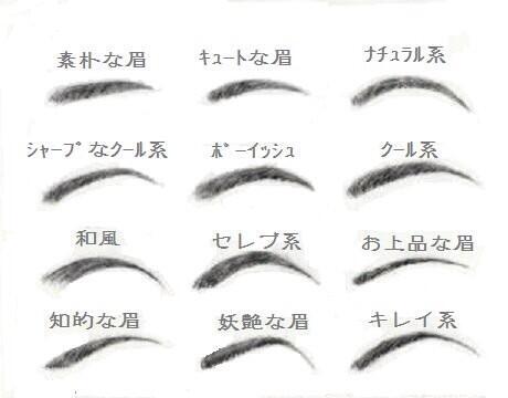 魅力的な女性への近道 自分に合った眉毛の形の見つけ方 眉毛で印象がガラッと変わる 自分にあった眉毛を探そう 詳細 Http T Co 3aatxttpc3 Http T Co Zijszutimw