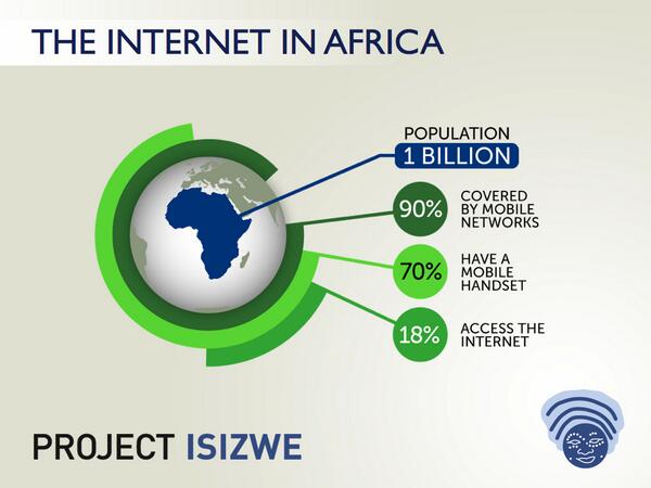 alanknottcraig's tweet image. Brief infographic: Internet in Africa:
