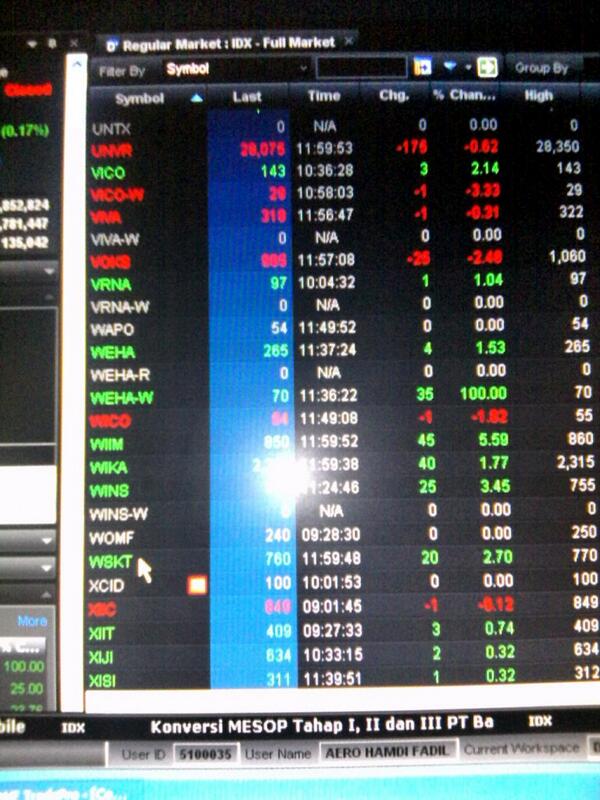 aerohamdi's tweet photo. Alhamdulillah awal beli WSKT 450..skrg ud jdi 760 http://t.co/tKlGmpwp6c