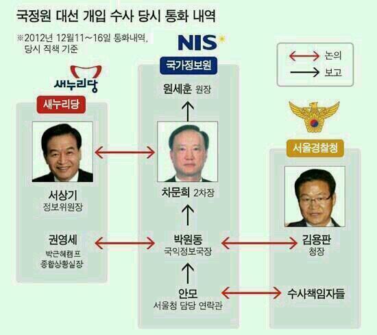 국정원 대선 개입 수사당시 통화내역