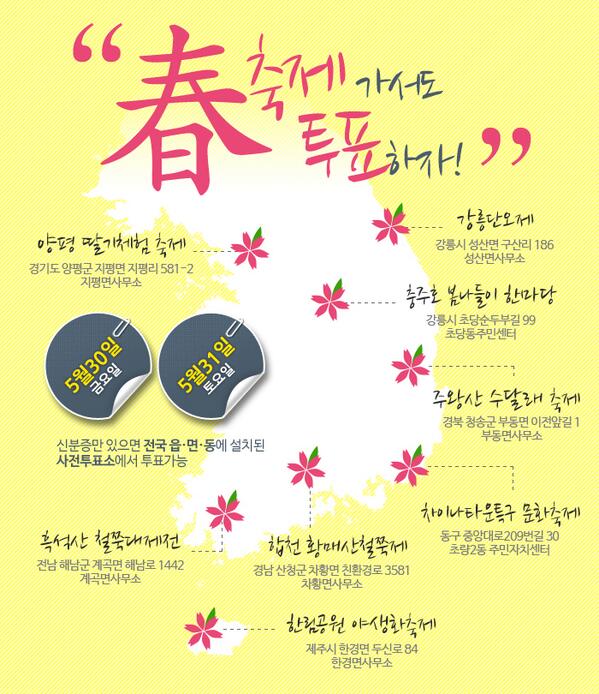 봄축제로 6월4일 투표할 수 없다면
5.30-5.31(오전6시~오후6시) 전국 읍.면.동 사전투표소 중 편리한곳에서 별도 신고없이 신분증(주민등록증,운전면허증,여권 등)만 가지고 가시면 사전투표할 수 있습니다.