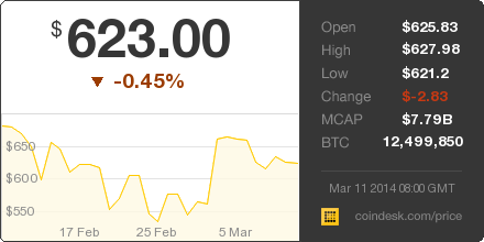 CoinDesk tweet media