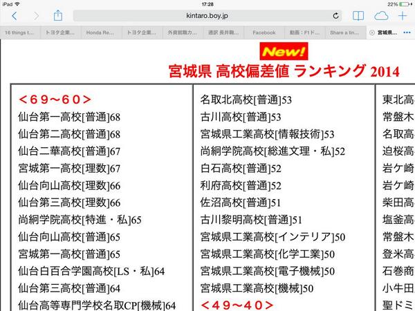 2020 高校 偏差 宮城 県 値 宮城県の高校偏差値一覧｜みんなの高校情報