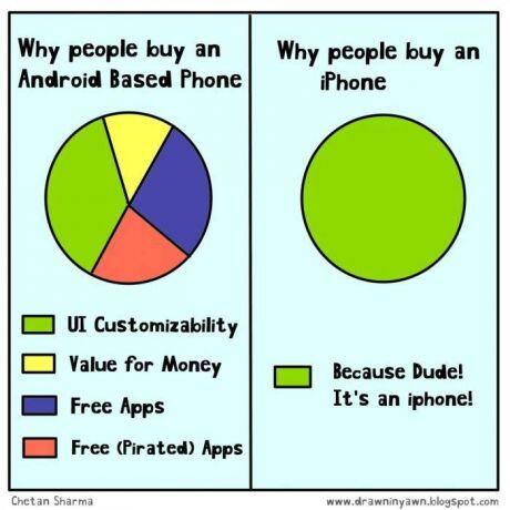 gerardomanllo's tweet image. Basicamente. #forzaandroid