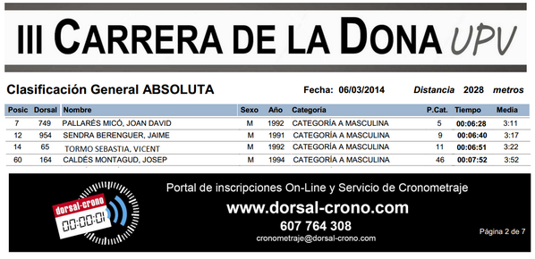 cabra_monte's tweet photo. CLASSIFICACIÓ dels membres del C.D. LA CABRA AL MONTE a la III Carrera de la Dona UPV http://t.co/ljYuETPNM3