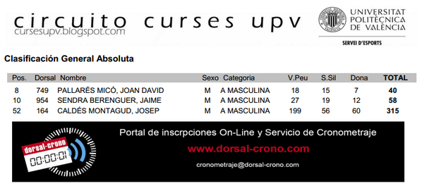 cabra_monte's tweet photo. CLASSIFICACIÓ general dels membres del C.D. LA CABRA AL MONTE al CIRCUIT DE CURSES DE LA UPV. http://t.co/TutLbUnFOn