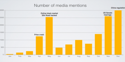 CoinDesk's tweet image. Over 60,000 people have viewed our State of Bitcoin 2014 report. Have you? #btcreport2014 coinde.sk/1o5ZVnL