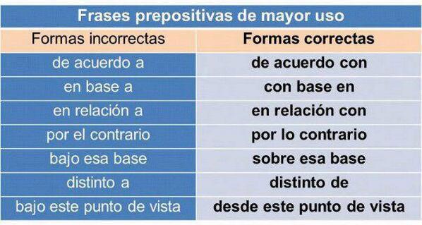 Para tener en cuenta en el momento de escribir.
