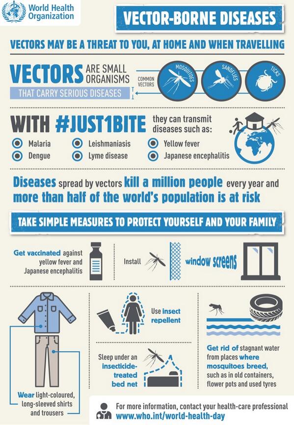 UKinVenezuela's tweet image. Today is World Health Day. Pass on the @WHO #Just1bite infographic!  #WHD2014 via @UNGeneva