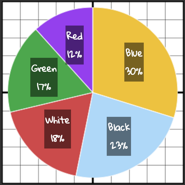 Mtg Color Chart