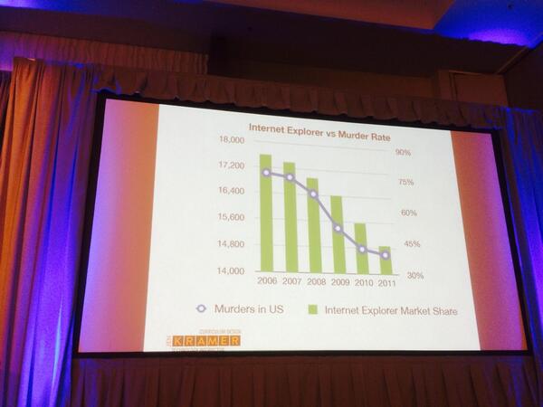 Best PowerPoint slide ever! #fluentconf