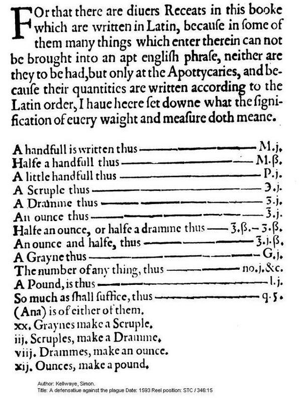 Find those early modern measurement symbols confusing? Here's a handy 1593 guide #histmed #histsurg