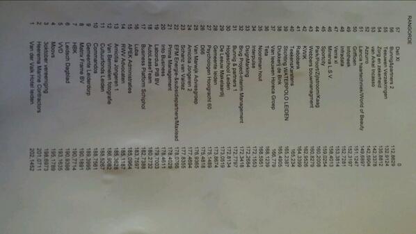 <a href="/SlagomLeiden/">SlagomLeiden</a> bedankt voor de gezellige avond.  Mooi resultaat 30.000 voor #hospice issoria!!