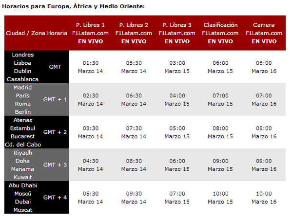 Aquí os dejamos los horarios del GP de Australia de F1 para Europa, África y Medio Oriente. #F1ESP