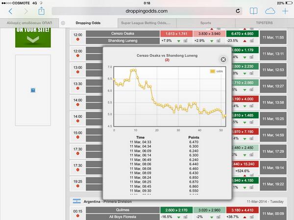 Diasonthrone's tweet image. Motd-Asians made it today  gave drop near -24%  pregame until kick off time and ft proving the collapse IMO ...