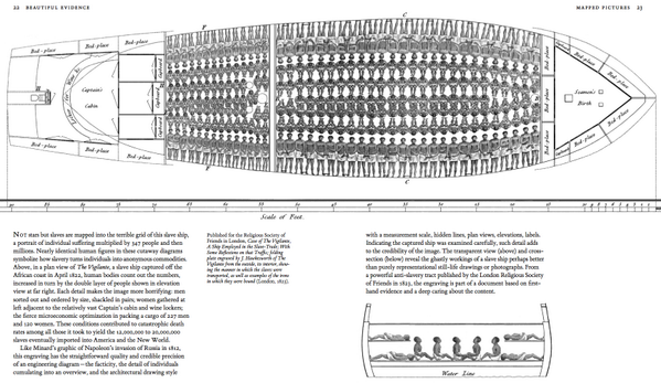 Quakers seized slave ship 1823
⟹impt document in war against slavery
(ET,Beautiful Evidence)
#visualzation #metrics