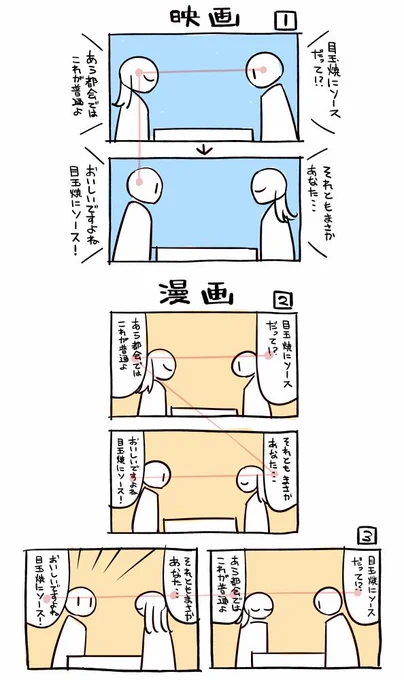 上から下右から左と読み方の決まっている今の漫画でならイマジナリーライン越えは映像ほど致命的ではないのでキャラクターの連続性や台詞の送り手受け手を優先させた方が読みやすい場面って結構あると思う 