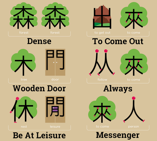 Иероглиф луна. Chineasy. Easy learning chinese учебник. Китайские карточки chineasy. Shaolan "chineasy".