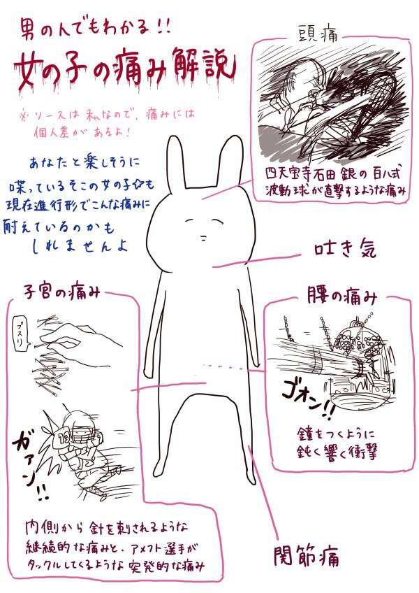 今笑っただろ Ww 男性諸君に生理痛の辛さを知ってほしい 私は一日で痛みは無くなるけれど これが数日間続く人もいる Http T Co Qbg0ayqmgu 今笑っただろ Ww 男性諸君に生理痛の辛さを知ってほしい 私は一日で痛みは無くなるけれど これが数日間続く人もいる Http T Co Qbg0ayqmgu