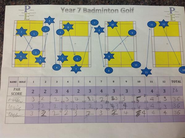 NorthKestevenPE's tweet photo. Y7 loved the Badminton golf inspired by @Andymoore30 !!! Great for practicing service action &amp; accuracy! http://t.co/9adtAF7zgI