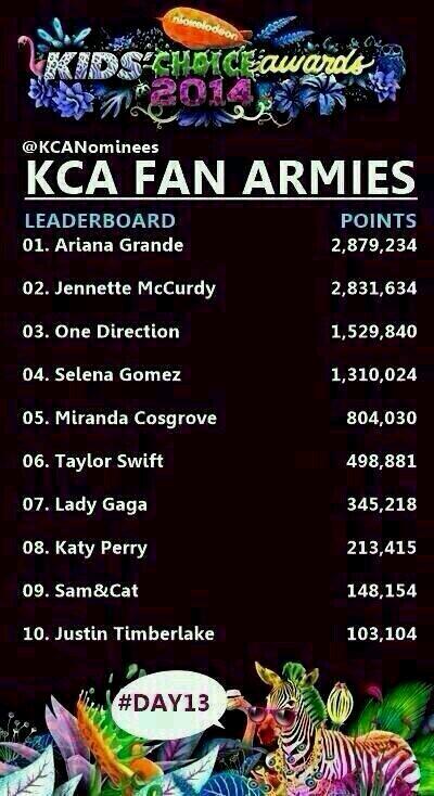 Georgeslefteye's tweet photo. Guys Union J aren't even on the table! Come on we need to change that

#KCA #VoteUnionJUK http://t.co/7sofzV8iWn