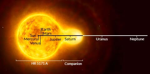 newscientist's tweet photo. Whopper star is 1300x bigger than sun &amp; would engulf our solar system http://t.co/QjOGwEW42E http://t.co/JdlIKnYvyy