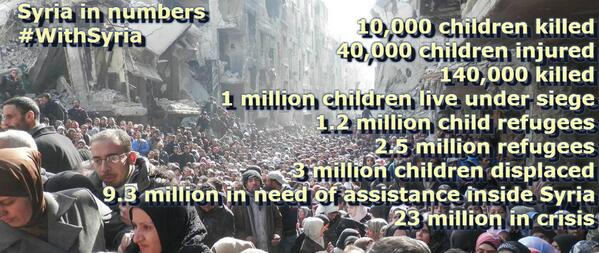 #Syria in numbers #WithSyria