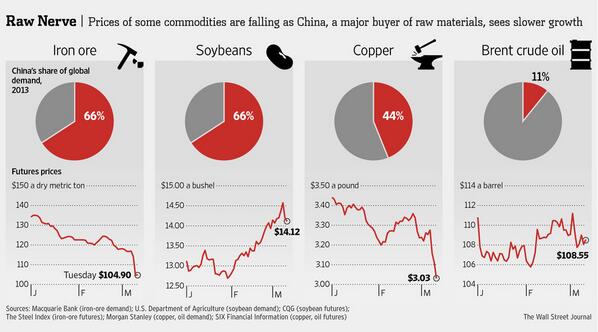Options Tweets of the Week
