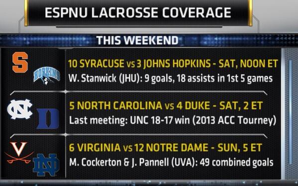 Need your college lacrosse fix this weekend?! ESPNU has you covered! #ESPNULax