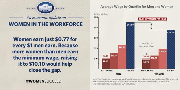 ObamaWhiteHouse tweet picture