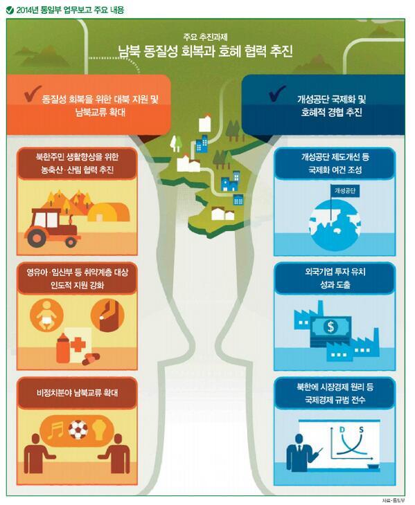김대중 노무현이 할 때는 빨갱이라더니... 2014년 뭐하는 짓이여?