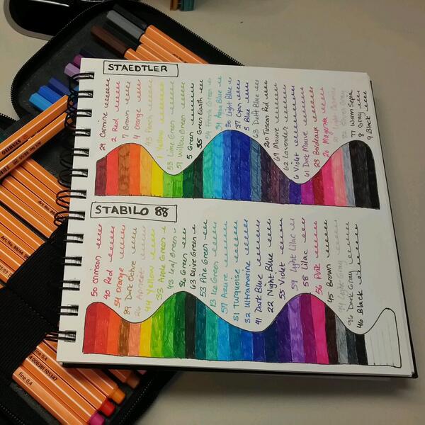 Staedtler Fineliner Color Chart