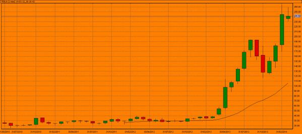 swingtradersint's tweet image. #FrasesDeWallStreet Eso es mas peligroso que hacerle un corto a $TESLA